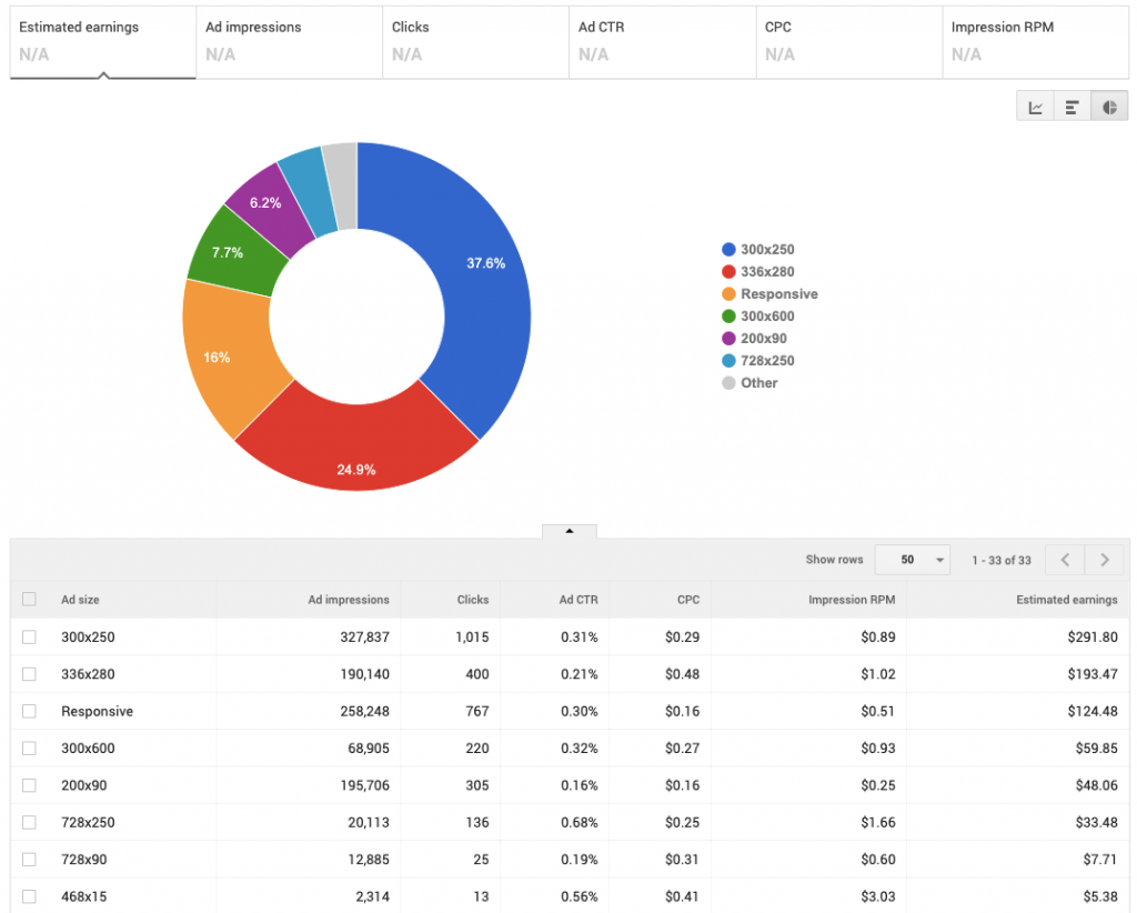 AdSense Ad Size Rates: Canada