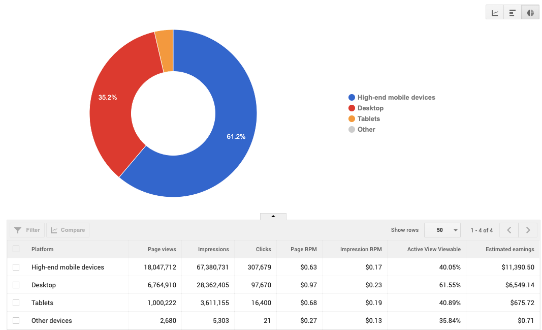 cpm ad rate crypto