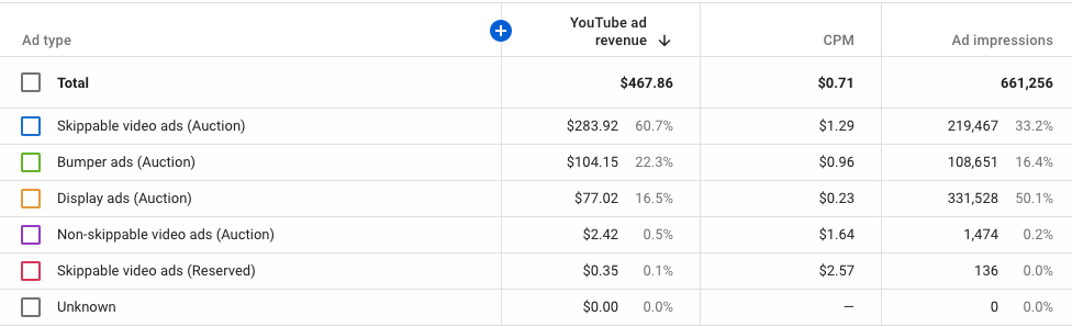 YouTube Rates for Indian Educational Channel
