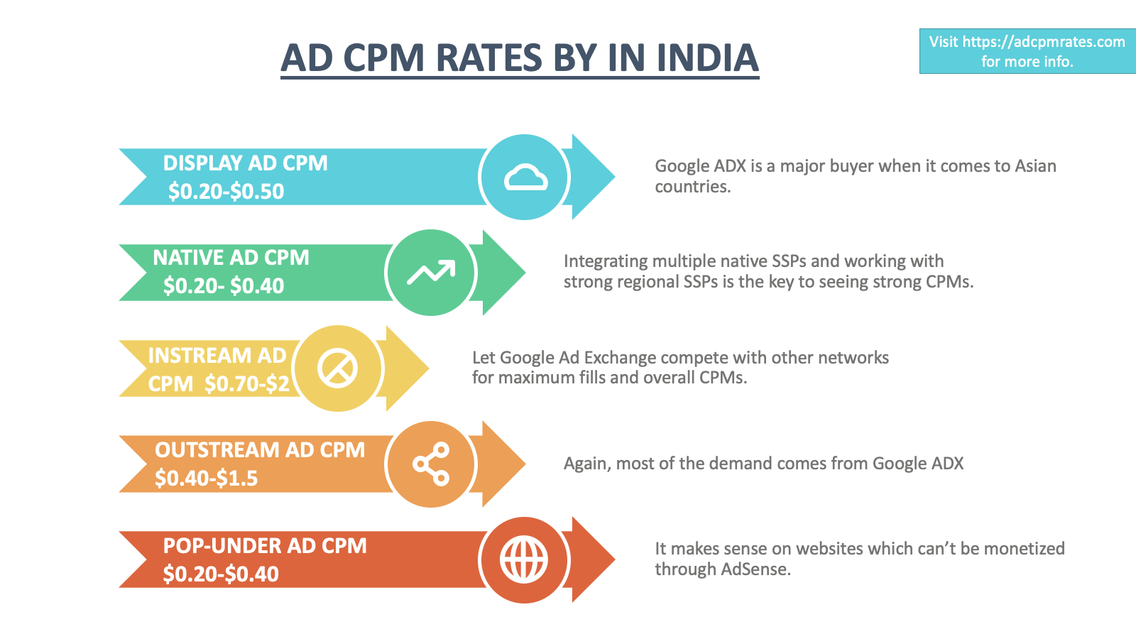 cpm ad rate crypto