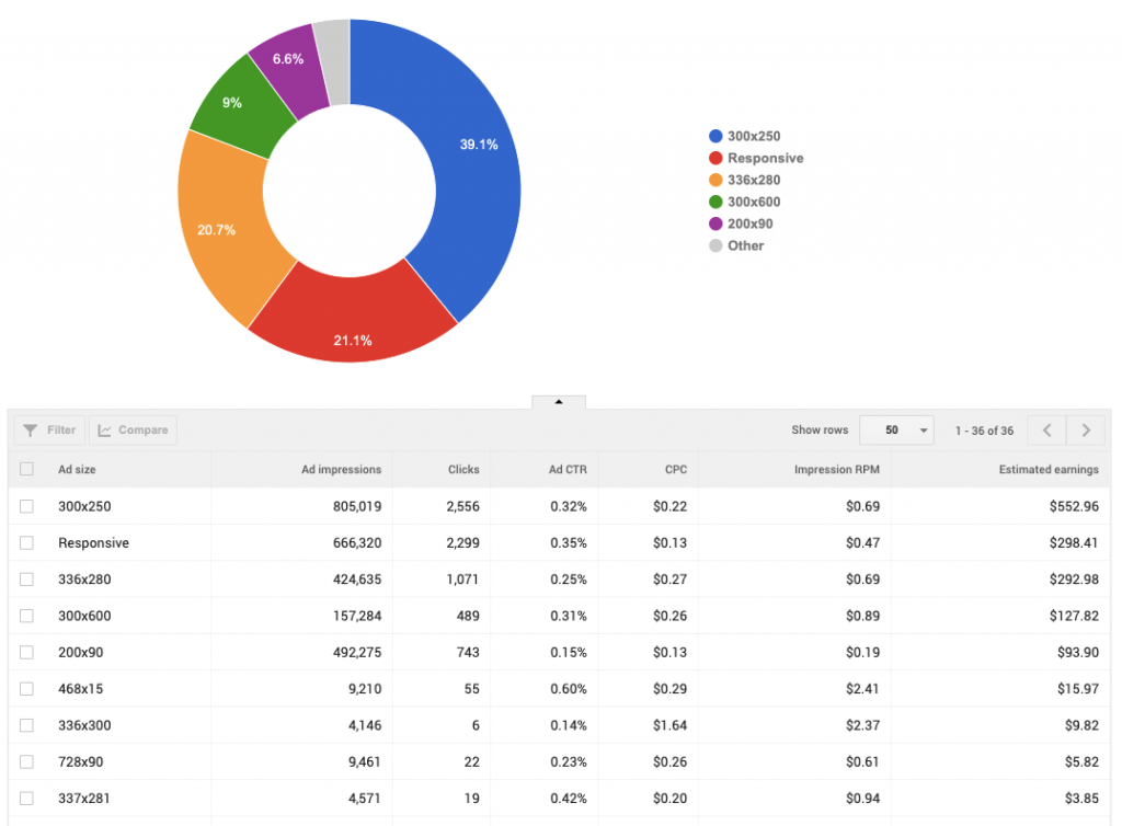 AdSense Ad Size Rates: UK