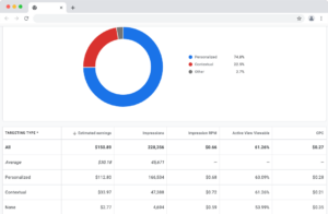 Mengungkap Misteri CPM Adsense Terendah: Faktor-Faktor yang Mempengaruhi dan Strategi Mengatasinya
