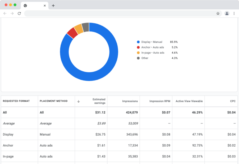 Adsense Indonesia 2018: Perkembangan, Tantangan, dan Peluang di Tengah Era Digital